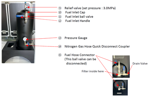 EXHIRE - 2x Pressure Vessel Fuel Tank 30L / 25 bar